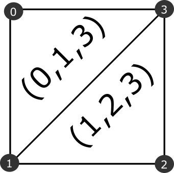 Input data for thickness uncertainty
