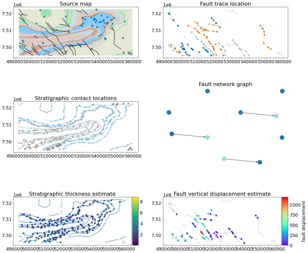 Input data for thickness uncertainty