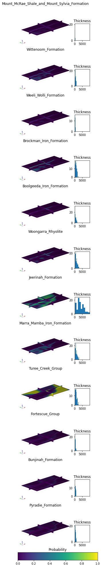 Thickness probabilities and histogram