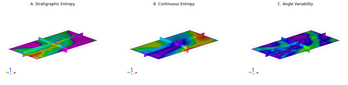 Variability results for thickness uncertainty
